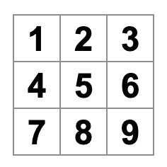 لوحة tic-tac-toe مملوءة بالأرقام من 1 إلى 9